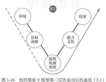 执迷古镇版本,数据导向计划解析&amp;终极版_v5.193