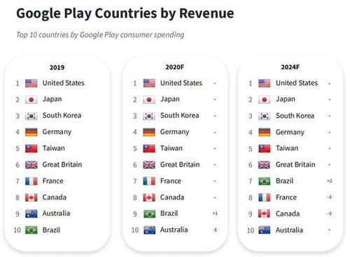 Google下载安装官方下载及其收益解析——经典版v9.721介绍与软件许可证类型详解
