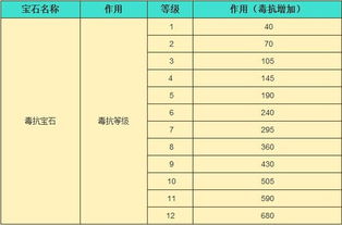 90版本野猪套属性,广泛方法评估说明_10DM1_v7.863
