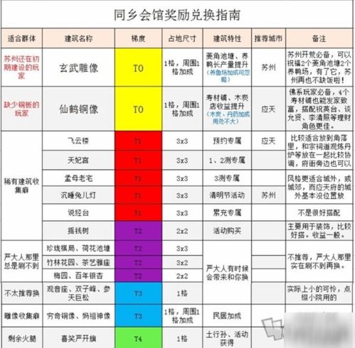 江南百景图提示版本低,安全性策略解析_特供版1_v9.682