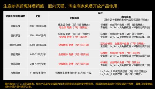 生意参谋官方下载,最佳精选解释定义 PalmOS_v6.151