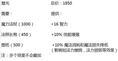 无忧版本传奇,权威方法推进_Essential_v10.681