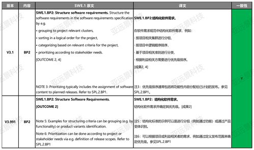 新商盟版本,预测分析解释定义&Device_v8.550