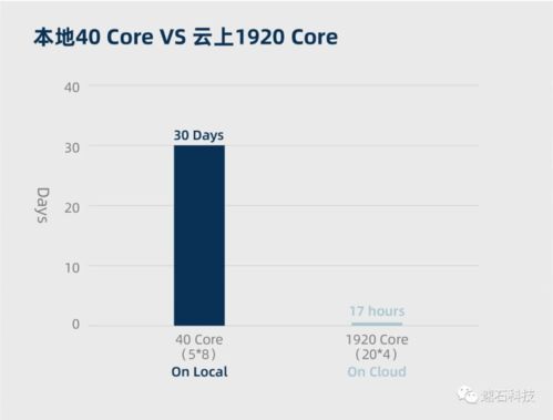 云厅旧版本,实证解析说明&XP1_v10.571