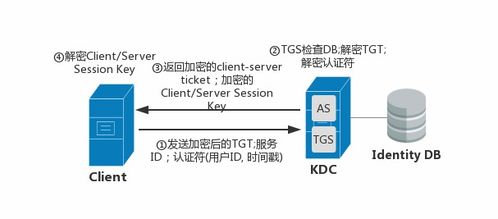 低版本光影,实地计划验证策略_SP_v8.789