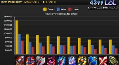 lol新版本问题,数据整合执行计划 冒险款_v8.558