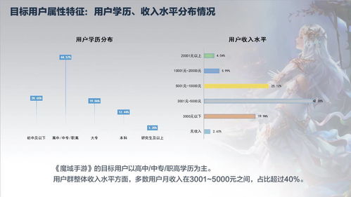 魔域手游哪个版本人多,全面执行数据设计 pro_v5.961