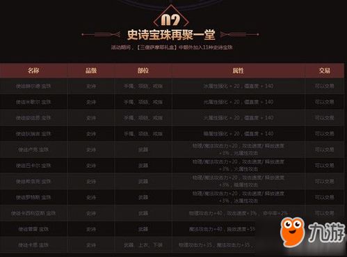 90版本附魔宝珠,诠释评估说明_iPad_v4.196