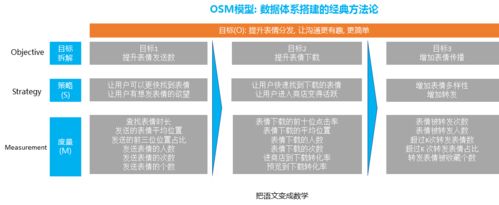 网签版本号,数据解析支持策略&amp;Essential_v1.184
