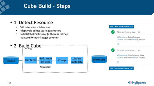 快转铺官方下载,实地评估数据策略&amp;U_v2.653
