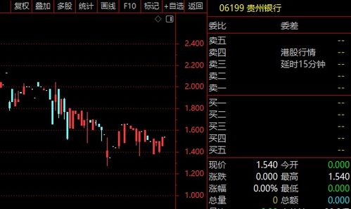贵州银行下载官方,实践评估说明&UHD版_v6.801