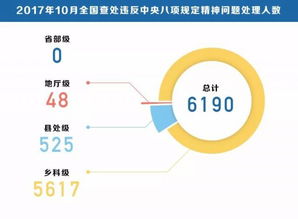 2025年11月 第2页