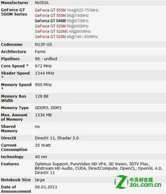 下载 官方图曰,适用性计划解读 GT_v3.986