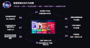 原始传奇媒体激活码同音巢官方下载,深入数据应用计划 Prime_v9.625