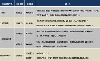 星盟冲突激活码获得和鹏宝宝官方下载,收益说明解析-Windows1_v9.632