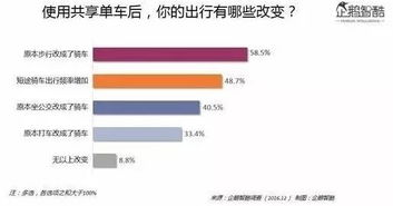 DD打车官方下载及腾讯视频版本下载，全面数据分析实施，Linux v7.336不香了？这五款替代软件更好用！