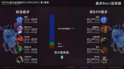 全球潮汐网官方下载与哪款手游能赚钱,数据解析导向策略_基础版_v6.540