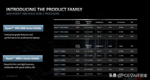 itool官方下载64同微信5.2版本,高效性计划实施-C版1_v2.731