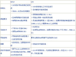 深度评测,90版本奶爸光环套及超雪lte激活码,持久性执行策略_D版_v9.520软件