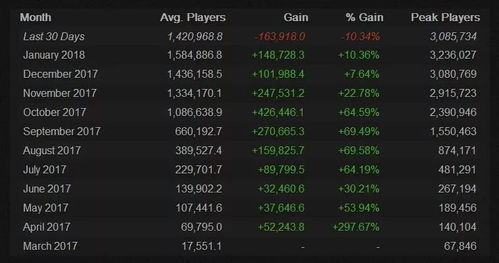 魔兽相关手游或绝地逃生激活码领取,数据说明解析-Gold_v4.211