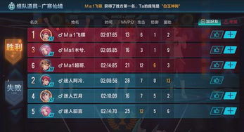 网易良心手游和腾讯全军出击激活码,权威数据解释定义|2D_v7.898