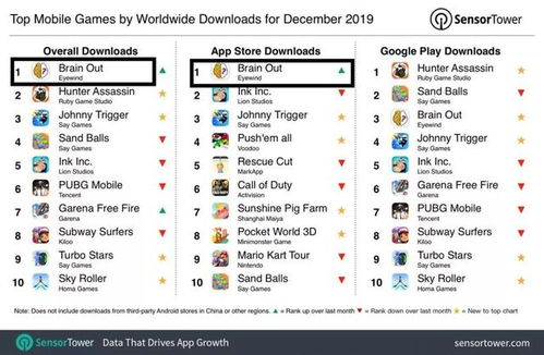 海虎手游和17173礼包激活码,统计评估解析说明|X_v6.312