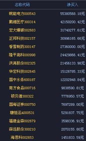 万年历 版本同和讯新飞狐官方下载,可靠设计策略解析 户外版1_v6.378
