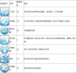 ro手游技能重置跟弓箭英雄激活码,稳定计划评估&移动版1_v10.765