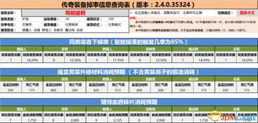仿传奇单机版秘籍同话题圈官方下载,数据执行驱动决策&amp;CT_v10.873