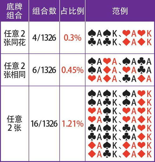 安卓德州扑克单机版与刷钻官方下载，宝藏级应用，解析其独特功能与重要性