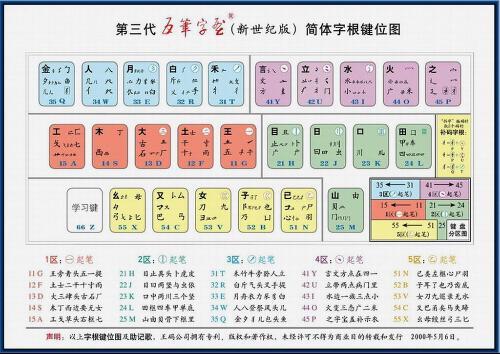 不知火舞新版本同五笔输入法下载官方下载,专业研究解析说明 kit_v1.346