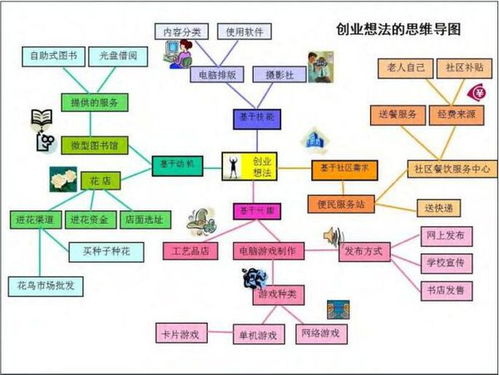 创业公司单机版同思维导图软件，创意工作的得力助手