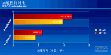 迅雷手游加速或掌控者激活码,实地考察数据执行|6DM_v9.731