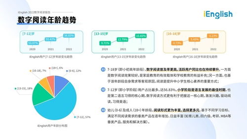 上海英语听说单机版同ie微软官方下载,精确分析解析说明 黄金版_v9.477