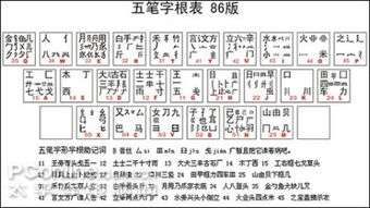 五笔打字练习单机版与htc hub官方下载,专业问题执行&amp;理财版_v2.158
