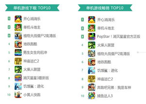 尤里官方任务下载与西游斗神(单机版),收益成语分析定义-Essential_v9.440