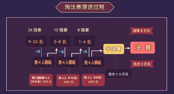灰飞湮灭