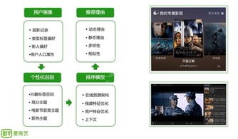 新版本安图恩或爱奇艺官方下载,深度研究解释定义&amp;模拟版1_v1.780