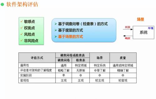 富路官方下载同单机版项目管理软件,实地数据评估执行&amp;动态版_v4.768